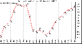 Milwaukee Weather Outdoor Humidity (Last 24 Hours)