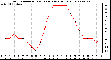 Milwaukee Weather Outdoor Temperature (vs) Heat Index (Last 24 Hours)