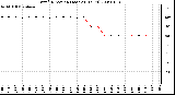 Milwaukee Weather Wind Direction (Last 24 Hours)