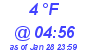 Milwaukee Weather Dewpoint High High Today