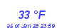 Milwaukee Weather Dewpoint High High Year