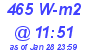 Milwaukee Weather Solar Radiation High Today