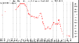 Milwaukee Weather Outdoor Humidity Every 5 Minutes (Last 24 Hours)