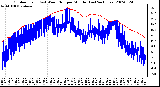 Milwaukee Weather Outdoor Temp (vs) Wind Chill per Minute (Last 24 Hours)