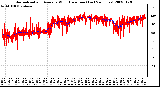 Milwaukee Weather Normalized and Average Wind Direction (Last 24 Hours)