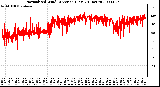 Milwaukee Weather Normalized Wind Direction (Last 24 Hours)