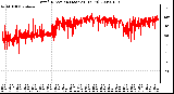 Milwaukee Weather Wind Direction (Last 24 Hours)