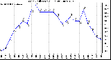 Milwaukee Weather Wind Chill (Last 24 Hours)