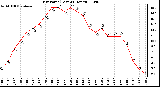 Milwaukee Weather Dew Point (Last 24 Hours)