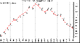 Milwaukee Weather Heat Index (Last 24 Hours)