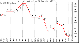 Milwaukee Weather Outdoor Humidity (Last 24 Hours)