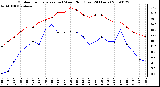 Milwaukee Weather Outdoor Temperature (vs) Wind Chill (Last 24 Hours)