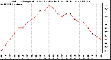 Milwaukee Weather Outdoor Temperature (vs) Heat Index (Last 24 Hours)