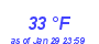 Milwaukee Weather Dewpoint High High Year