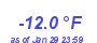 Milwaukee Weather Temperature Low Month