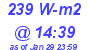 Milwaukee Weather Solar Radiation High Today