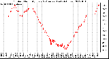 Milwaukee Weather Outdoor Humidity Every 5 Minutes (Last 24 Hours)