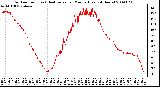 Milwaukee Weather Outdoor Temp (vs) Heat Index per Minute (Last 24 Hours)