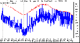 Milwaukee Weather Outdoor Temp (vs) Wind Chill per Minute (Last 24 Hours)