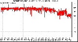 Milwaukee Weather Normalized Wind Direction (Last 24 Hours)