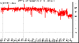 Milwaukee Weather Wind Direction (Last 24 Hours)