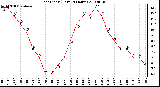 Milwaukee Weather Heat Index (Last 24 Hours)