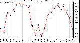 Milwaukee Weather Heat Index Monthly High