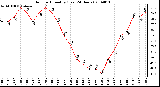 Milwaukee Weather Outdoor Humidity (Last 24 Hours)