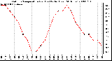 Milwaukee Weather Outdoor Temperature (vs) Heat Index (Last 24 Hours)