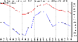 Milwaukee Weather Outdoor Temperature (vs) THSW Index per Hour (Last 24 Hours)