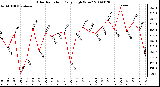 Milwaukee Weather Solar Radiation Daily High W/m2