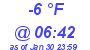 Milwaukee Weather Dewpoint High Low Today