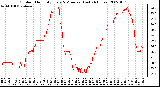 Milwaukee Weather Outdoor Humidity Every 5 Minutes (Last 24 Hours)