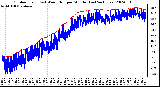 Milwaukee Weather Outdoor Temp (vs) Wind Chill per Minute (Last 24 Hours)