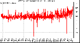 Milwaukee Weather Wind Direction (Last 24 Hours)