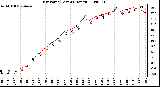 Milwaukee Weather Dew Point (Last 24 Hours)