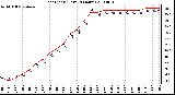 Milwaukee Weather Heat Index (Last 24 Hours)