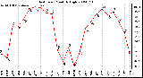 Milwaukee Weather Heat Index Monthly High