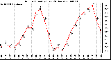 Milwaukee Weather Outdoor Humidity (Last 24 Hours)