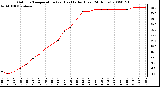 Milwaukee Weather Outdoor Temperature (vs) Heat Index (Last 24 Hours)