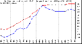 Milwaukee Weather Outdoor Temperature (vs) THSW Index per Hour (Last 24 Hours)