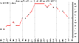 Milwaukee Weather Average Wind Speed (Last 24 Hours)