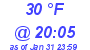 Milwaukee Weather Dewpoint High High Today