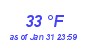 Milwaukee Weather Dewpoint High High Month