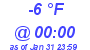 Milwaukee Weather Dewpoint High Low Today