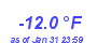 Milwaukee Weather Temperature Low Month