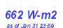 Milwaukee Weather Solar Radiation High Month