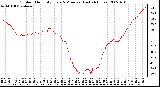 Milwaukee Weather Outdoor Humidity Every 5 Minutes (Last 24 Hours)