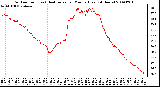 Milwaukee Weather Outdoor Temp (vs) Heat Index per Minute (Last 24 Hours)