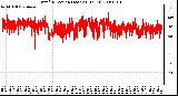 Milwaukee Weather Wind Direction (Last 24 Hours)